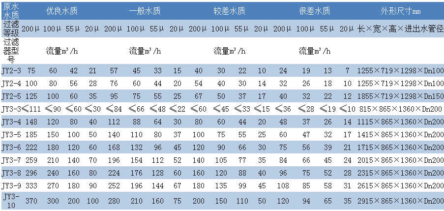 盤片式全自動程控水過濾器